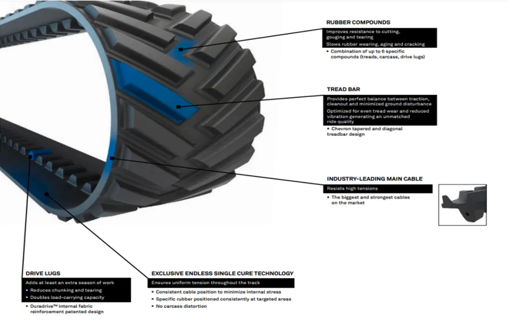 Agricultural Farm Tractor Track 762mm 915mm Combine Harvester Rubber Track for Case John Deere Agco Challenger